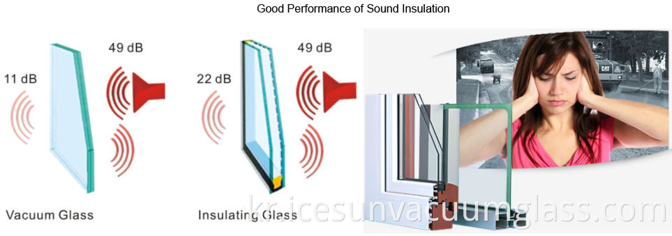 soundproof vacuum glass